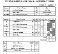 Tournoi Interne Poule C